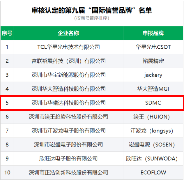 AG尊时凯龙·(中国区)人生就是搏!