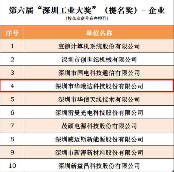 AG尊时凯龙·(中国区)人生就是搏!