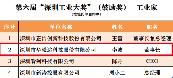 AG尊时凯龙·(中国区)人生就是搏!