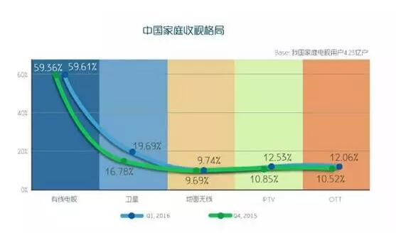 AG尊时凯龙李波：硬件+内容运营支持起的新三板立异层明日之星